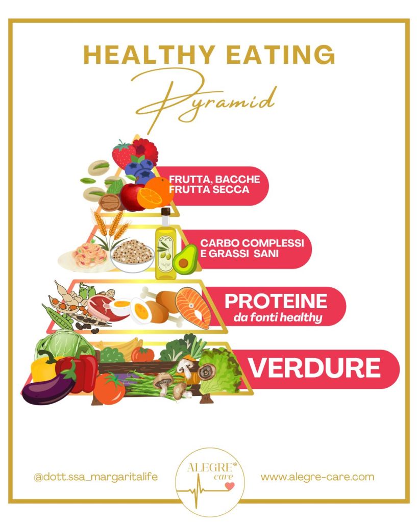 un prezioso equilibrio - healthy eating pyramid - ALEGRE care